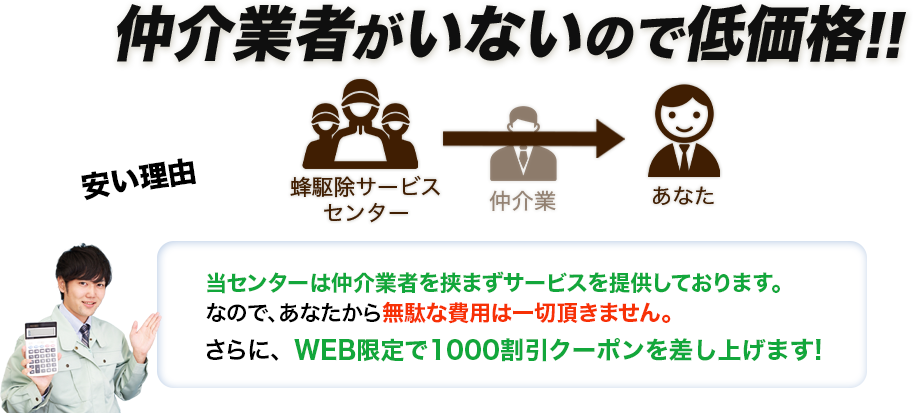 仲介業者がいないので低価格